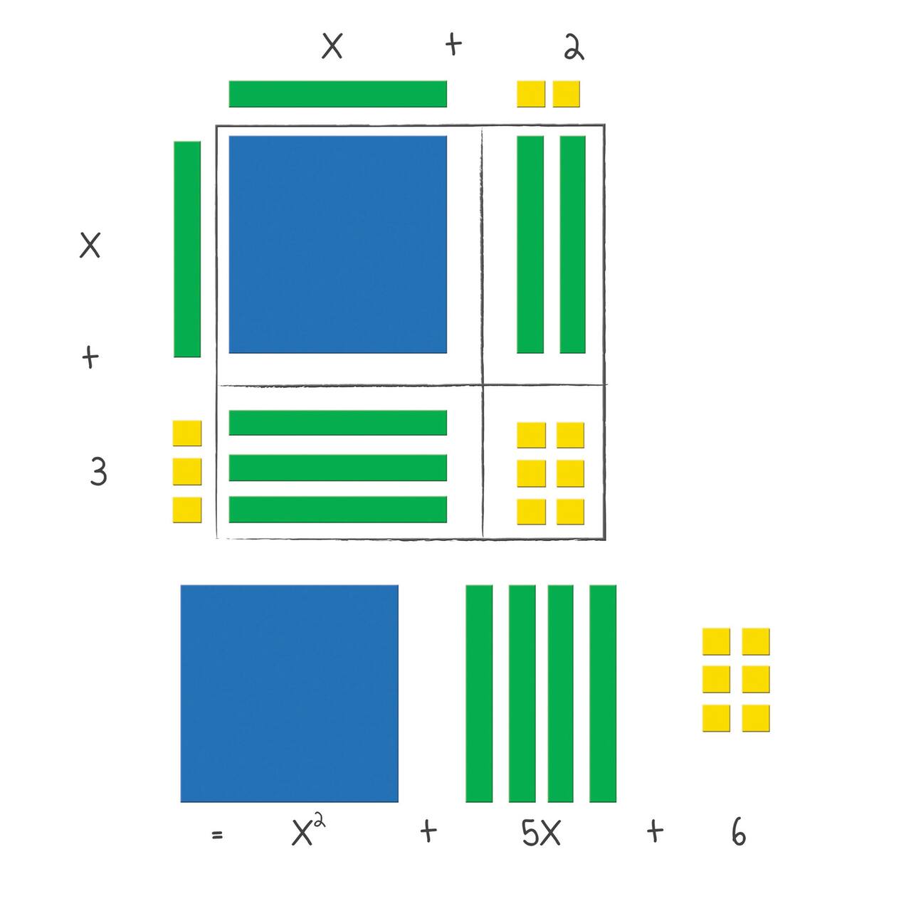 Learning Resources® Magnetic Algebra Tiles